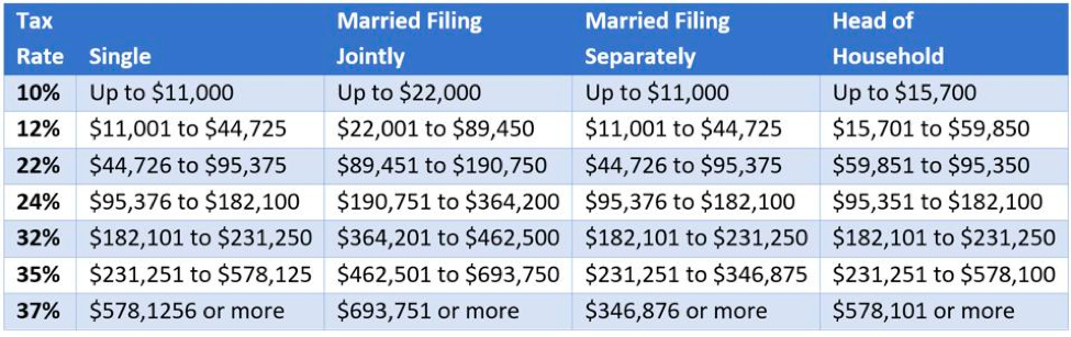 Jeff-Tax-Rate-chart